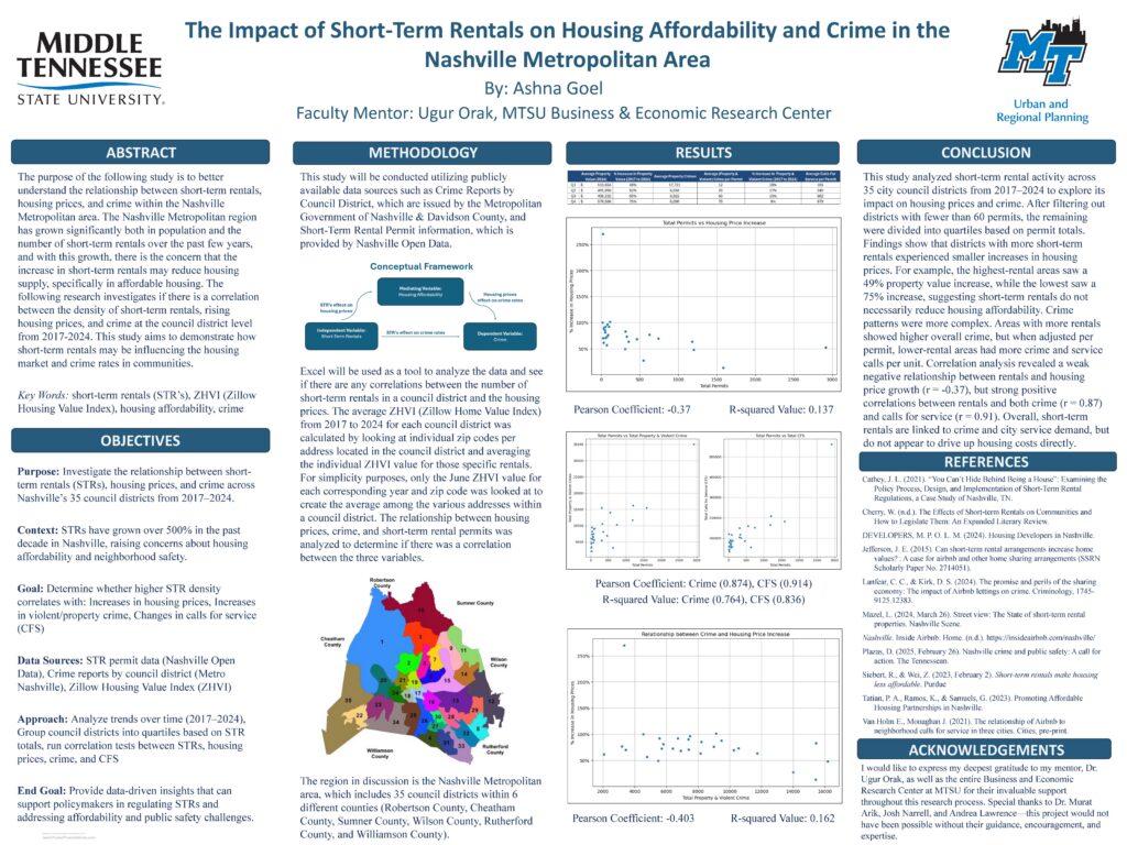 Short Term Rentals Research Poster