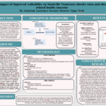 Improved Walkability Research Poster