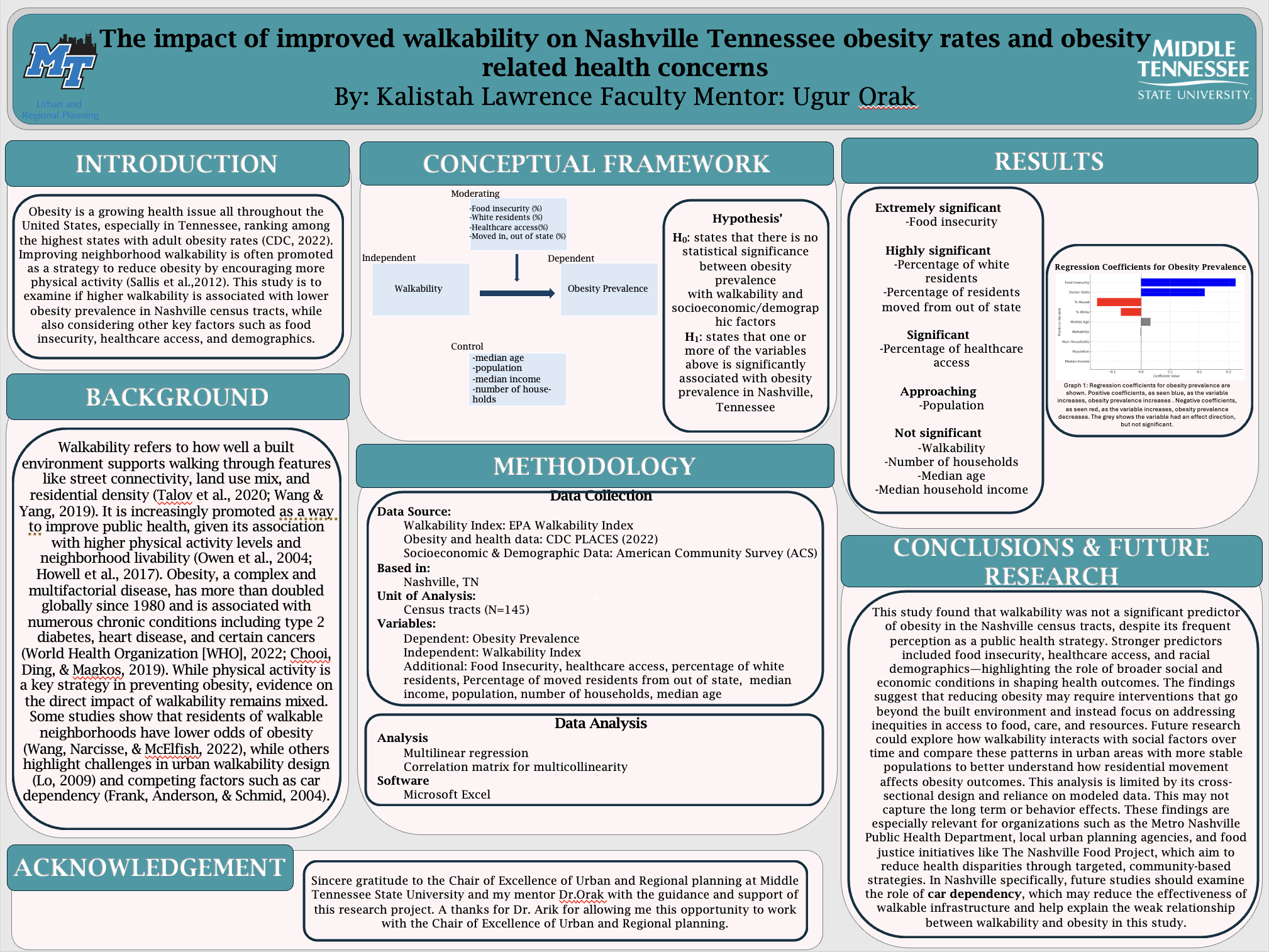 Poster for research study